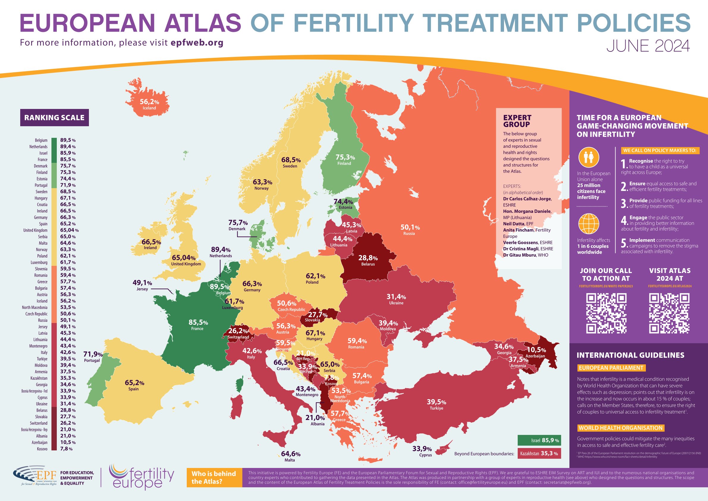 02 European Atlas Of Fertility Treatment Policies